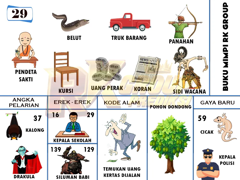 buku mimpi erek erek togel 29